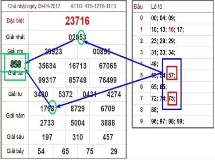 Soi cầu lô hình quả trám theo giải G1, G4, G6